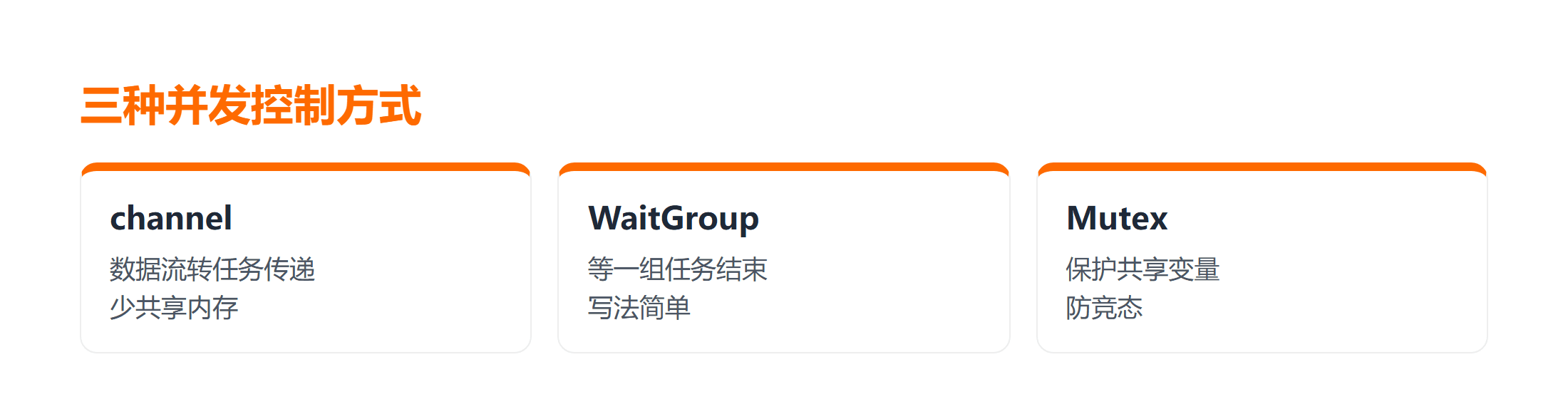 三种并发控制方式对比:channel / WaitGroup / Mutex