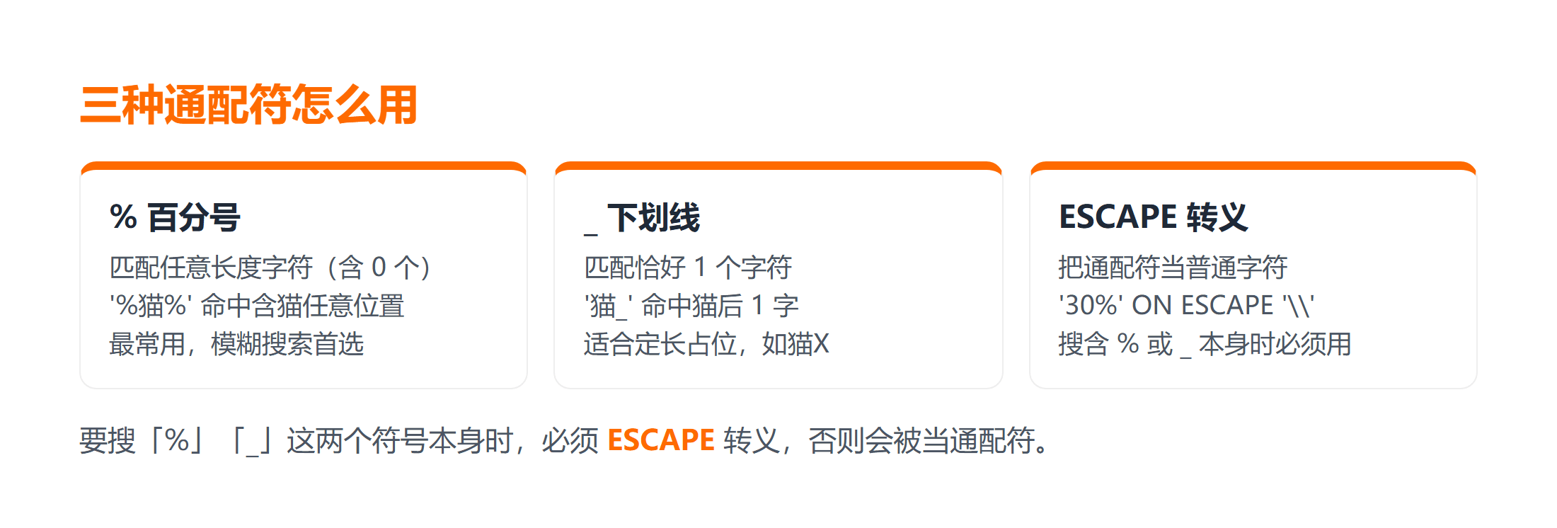 百分号、下划线、ESCAPE 三种模糊匹配用法对比