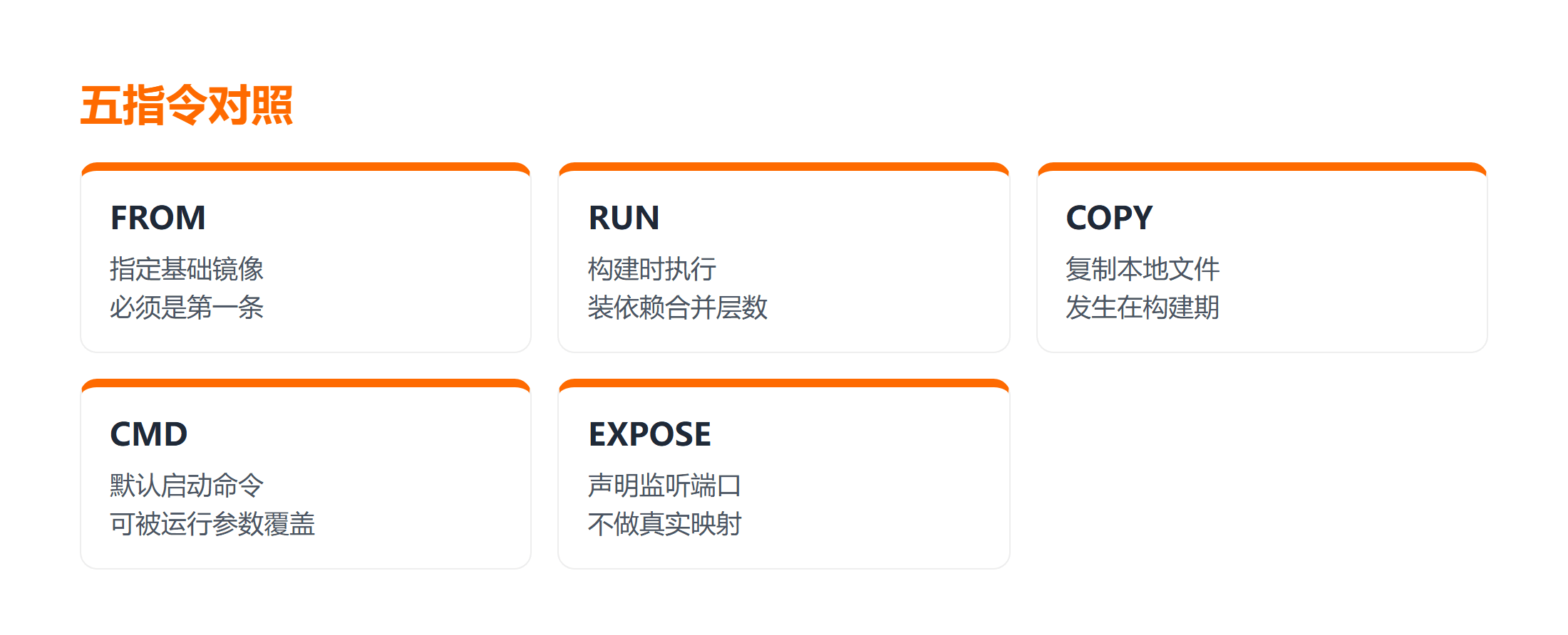 五个常用指令对照