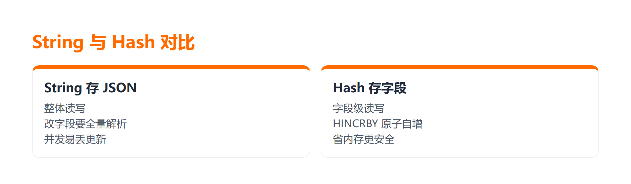 String 与 Hash 存储同一份用户资料对比