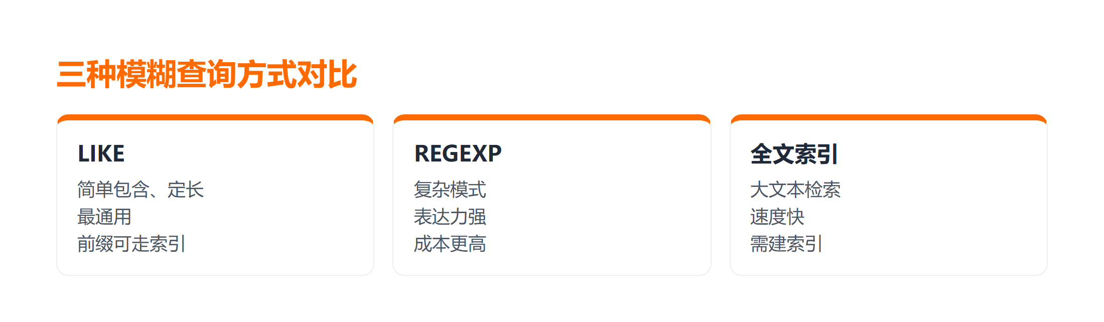 三种 SQL 模糊查询方式对比