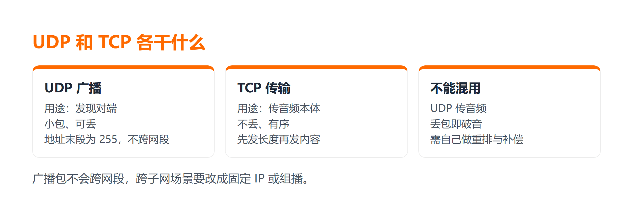 UDP 广播发现与 TCP 音频传输的分工