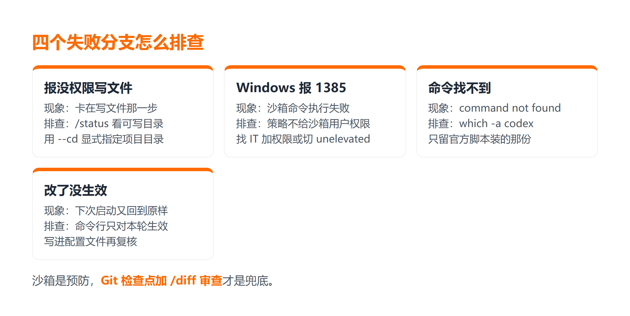 四种失败现象到排查命令的对应路径
