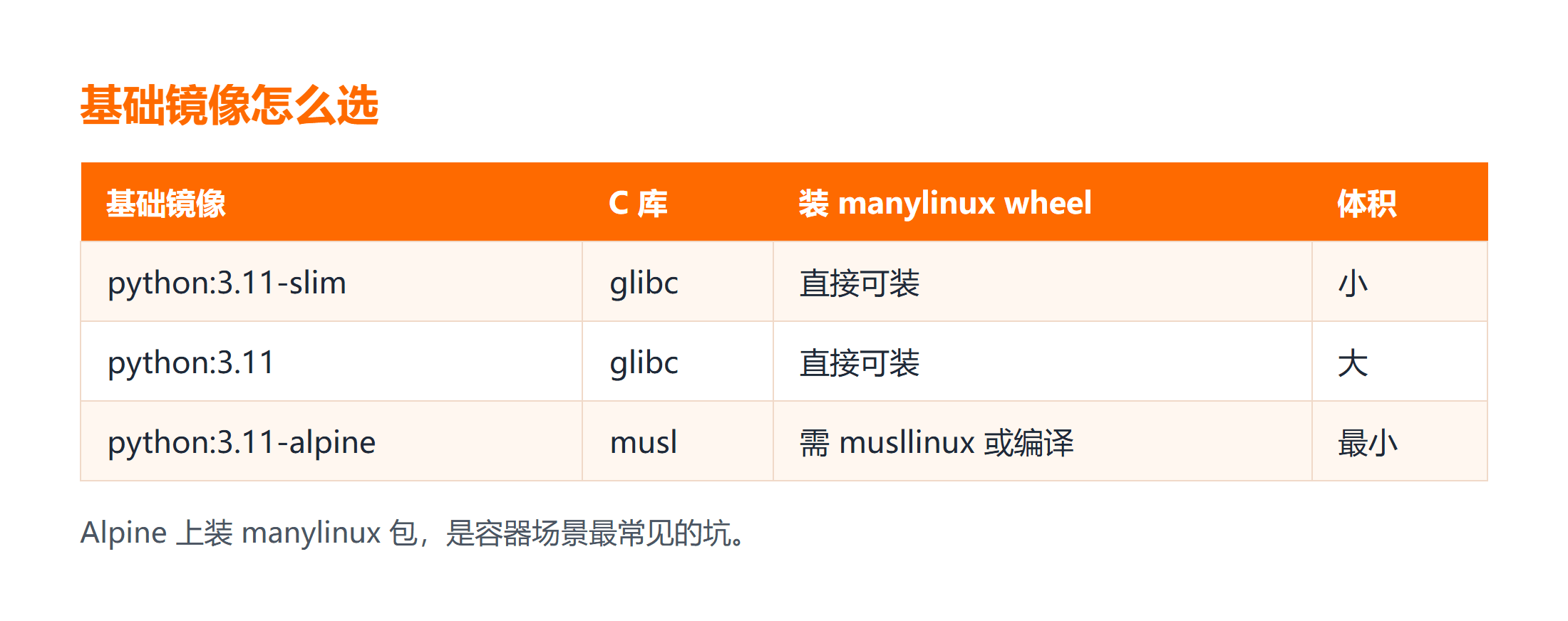三种基础镜像的 C 库差异与装包表现