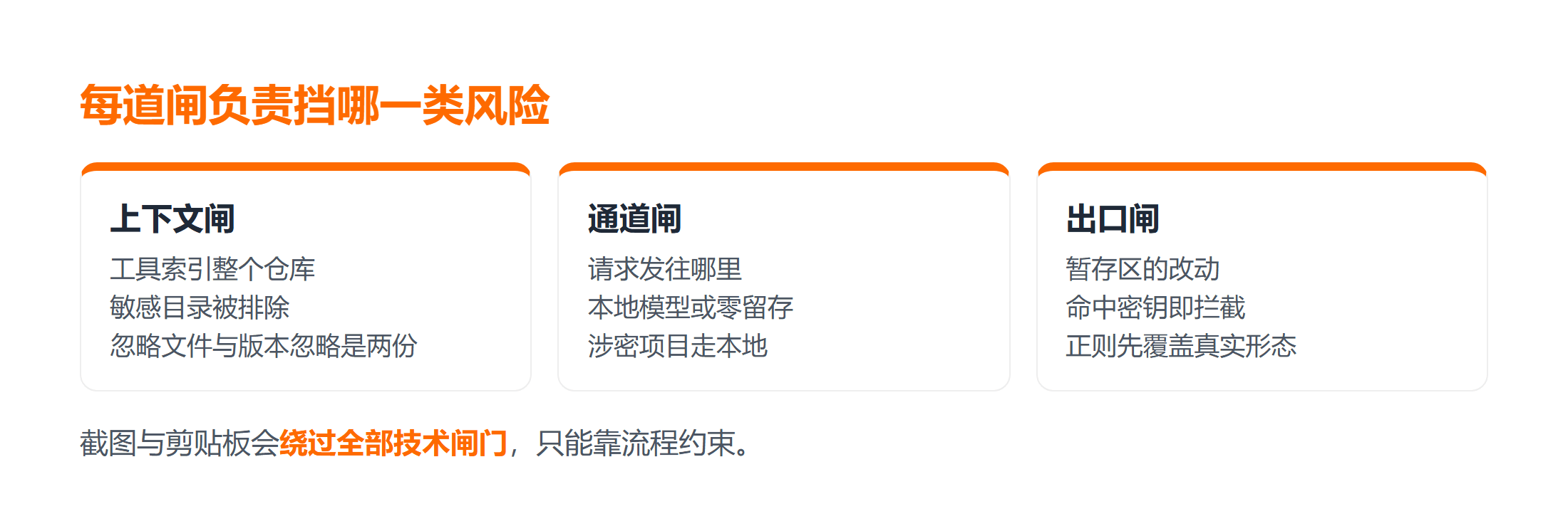 三道闸各自挡住什么