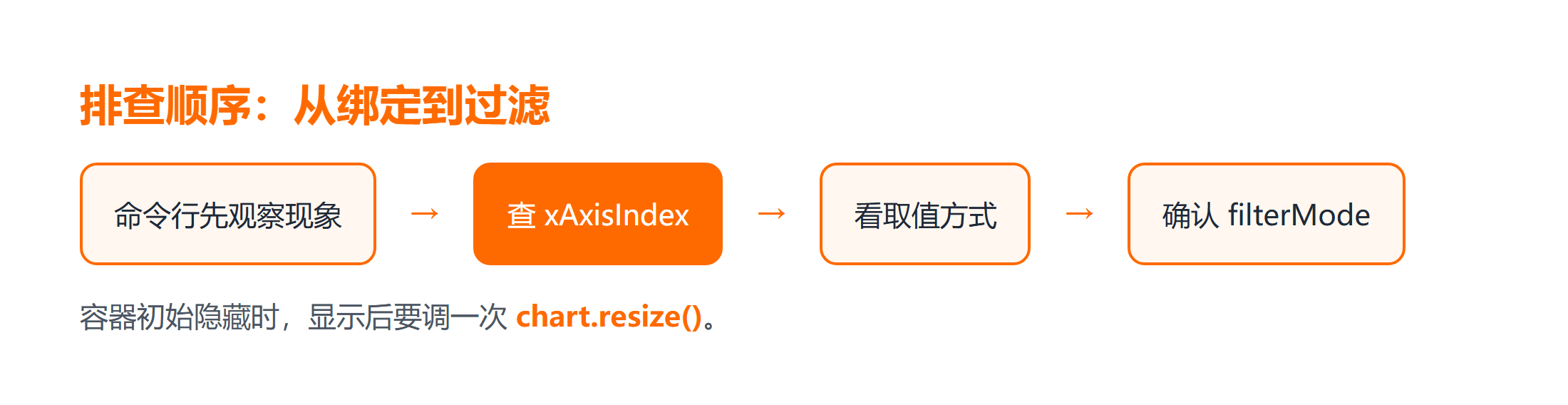 dataZoom 配置问题的排查顺序