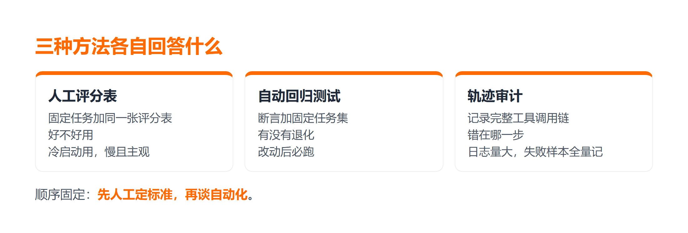 三种评测方法的分工与建立成本