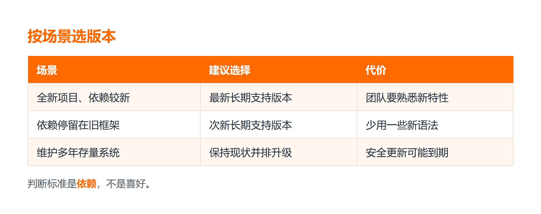 三类场景下长期支持版本的选择建议