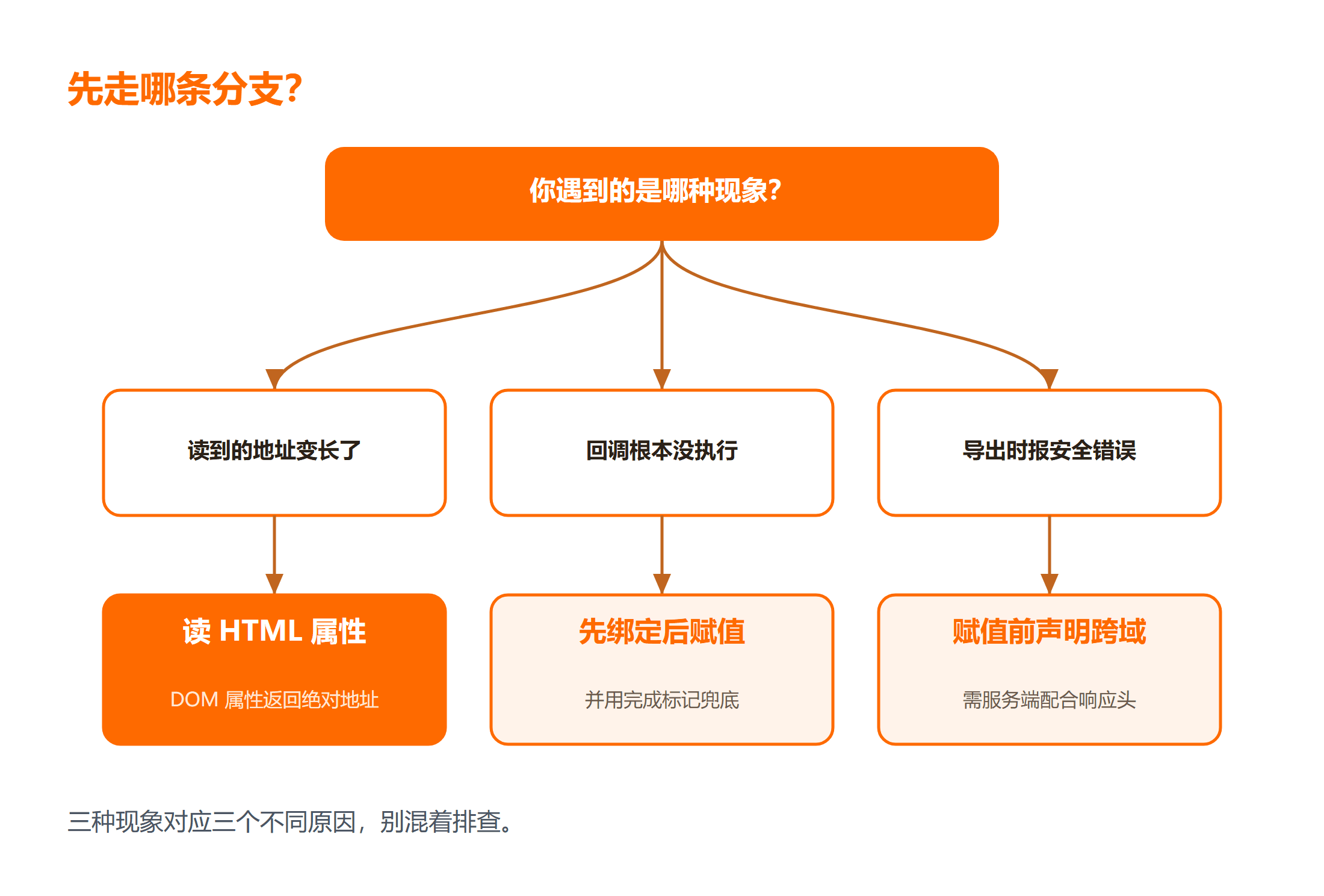 图片加载回调的分支判断流程