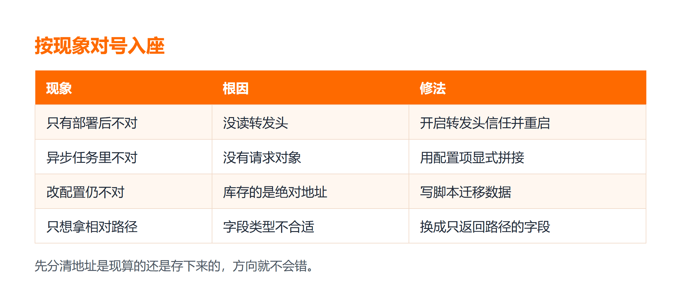 三类现象与对应修法的定位表