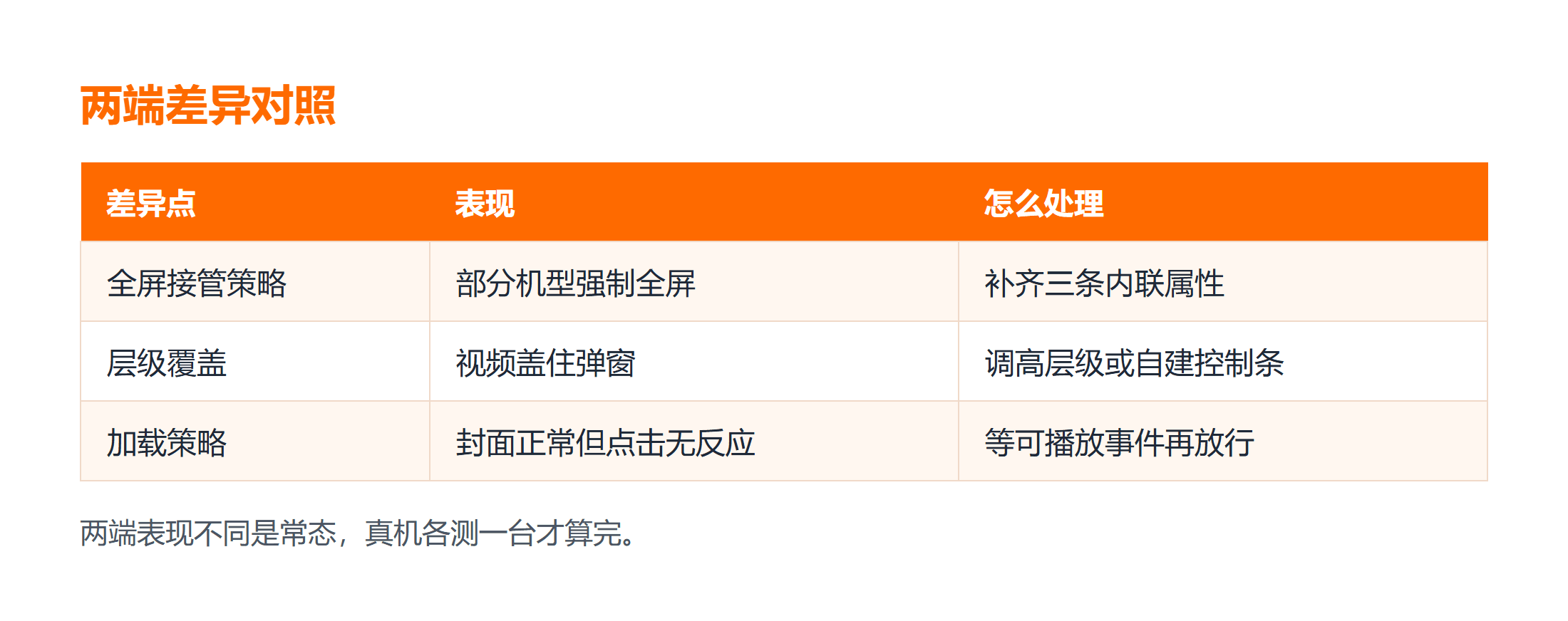 两端内核差异与同层播放的处理方式