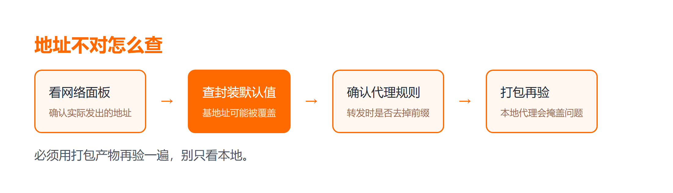 登录请求地址不对时的排查顺序