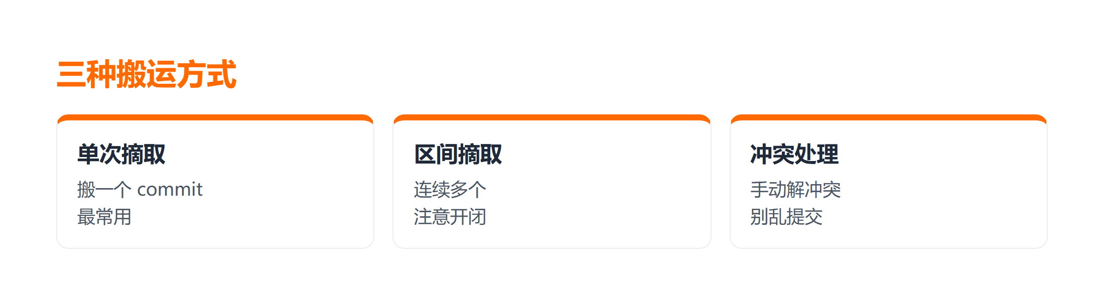 三种搬运方式对比：单次区间冲突处理