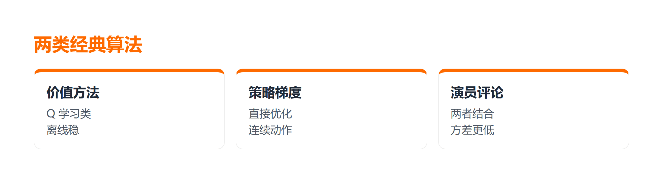 两类经典算法对比：价值方法策略梯度演员评论