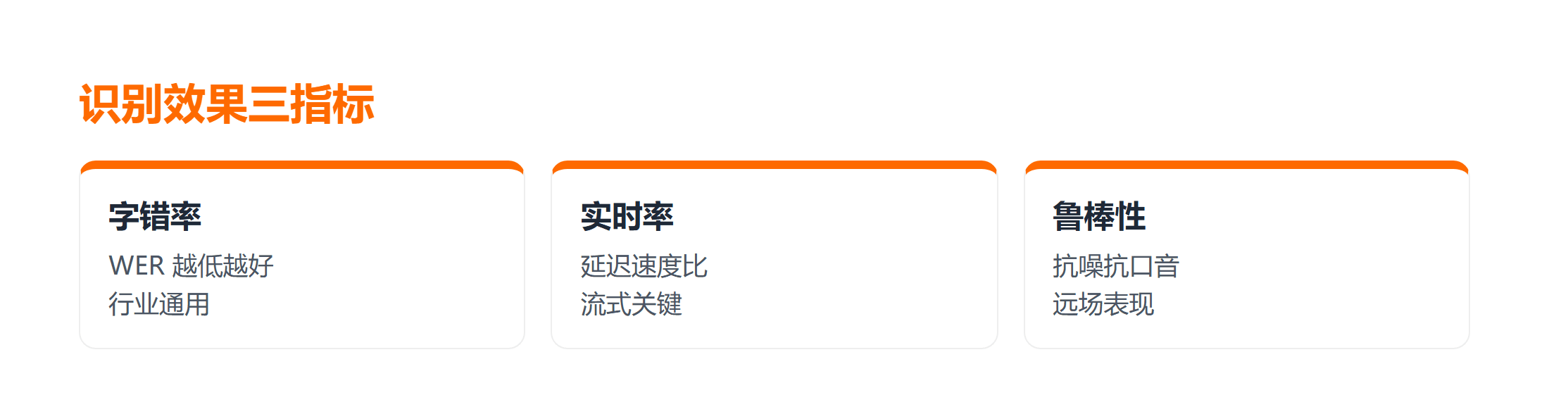 识别效果看哪些指标:字错率 实时率 鲁棒性
