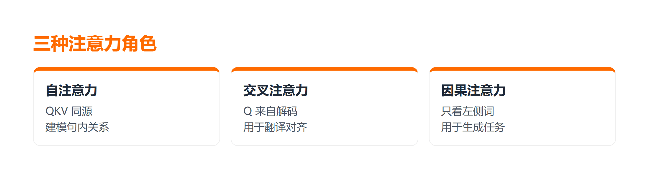 三种注意力角色对比：自注意力 交叉注意力 因果注意力