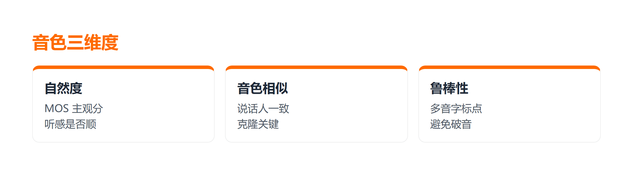 衡量音色看哪些维度：自然度音色相似鲁棒性