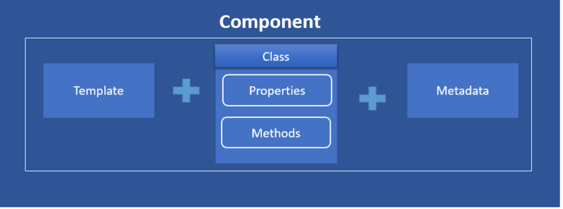 angular-component-compose