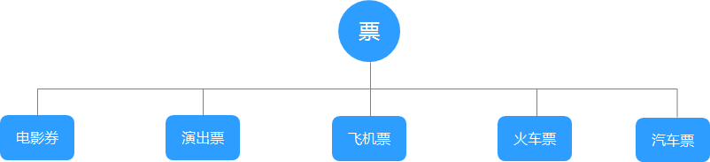 什么是支付宝卡包2